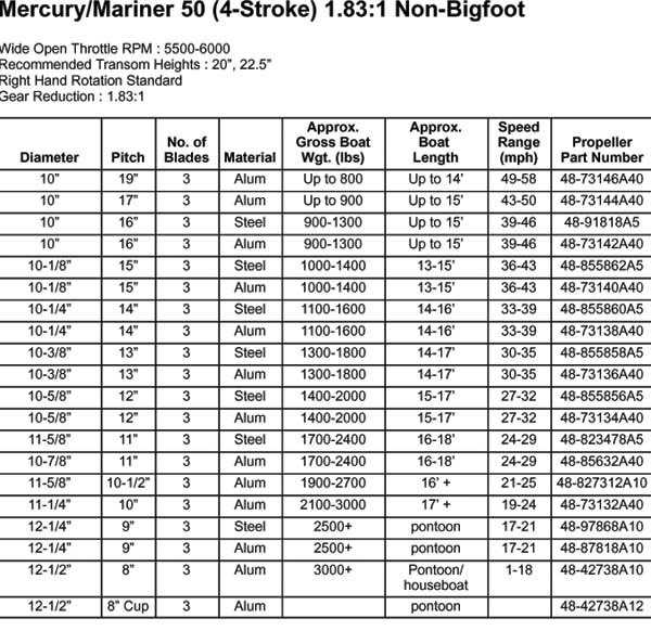 prop_chart_50hp_4stroke.jpg