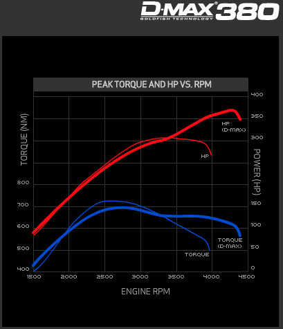 6lp_vs_dmax_performance.jpg