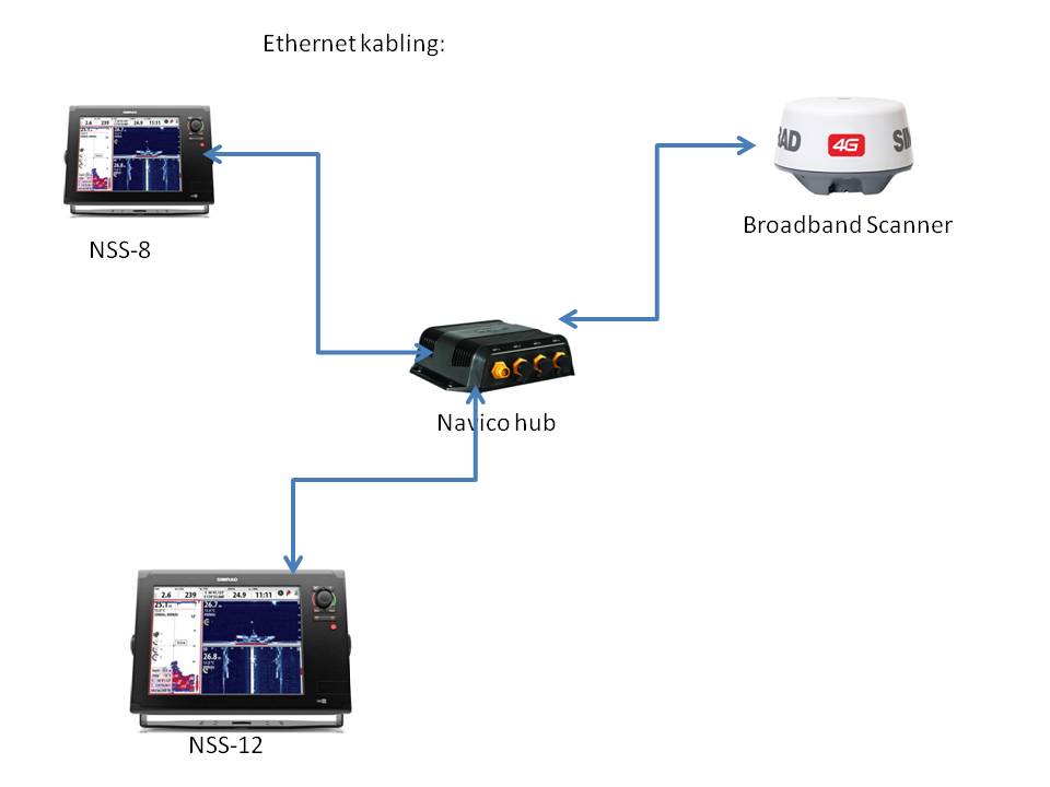 simrad_setup_4_netkabling.jpg