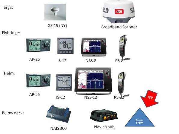 simrad_setup_4_oversigt.jpg