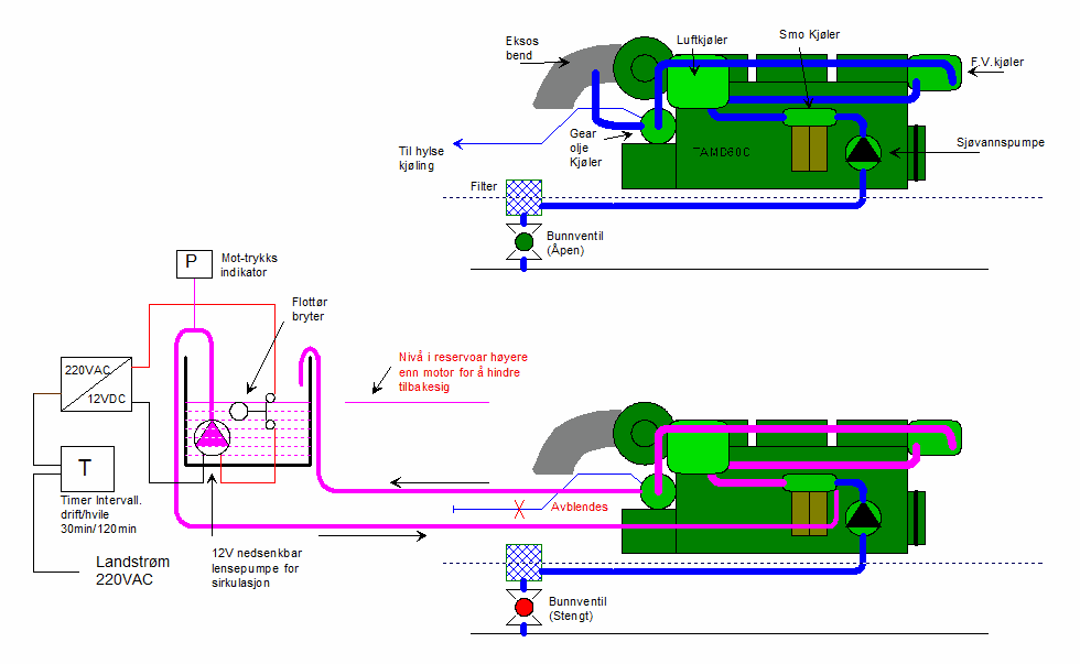 Systemrens biltema