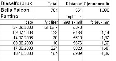 dieselforbruk.jpg