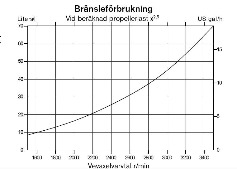 d6_forbruk.jpg