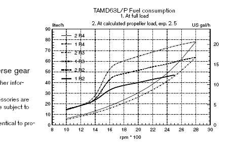 tamd_63_fuel_consumption.jpg