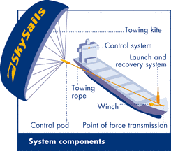 skysailscom.gif