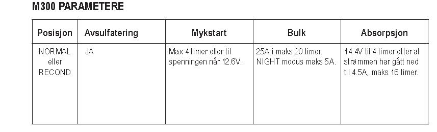 m300_karakteristikk.jpg