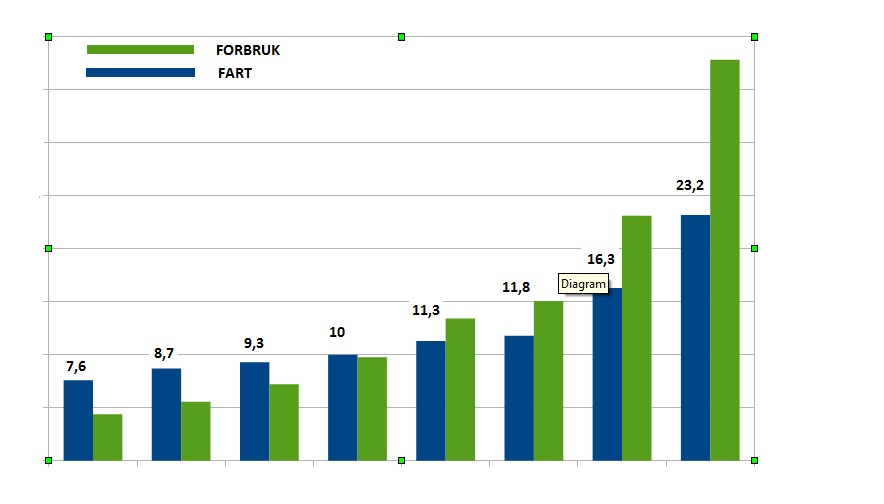 fartogforbruk.jpg