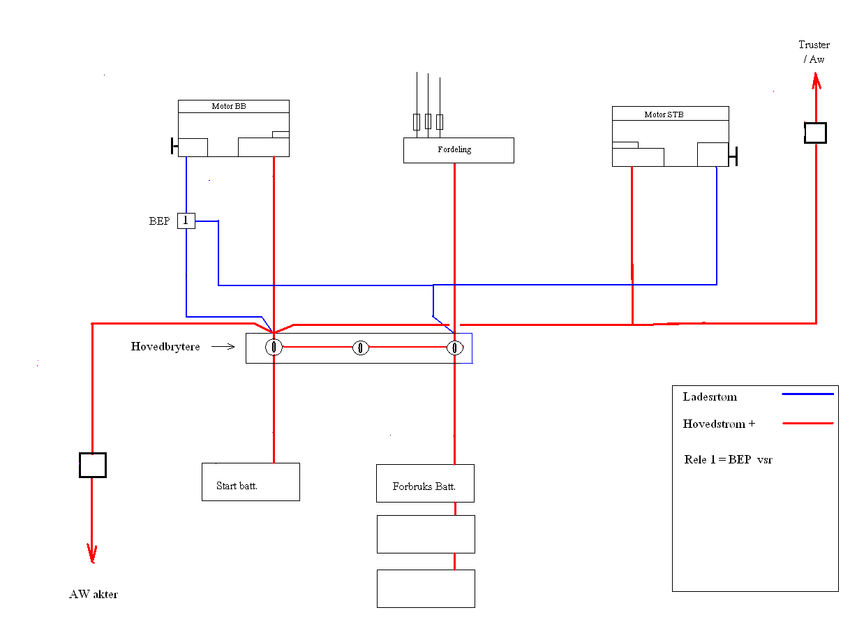 hovedstroemsjema3.gif