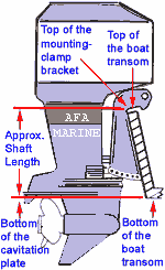 outboard_shaft_length.gif