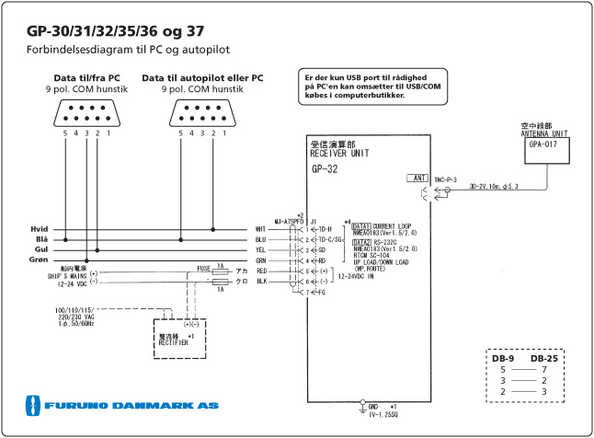 furuno_gps32_pc_connect.jpg