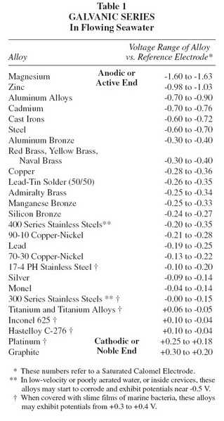 galvanic_series.jpg