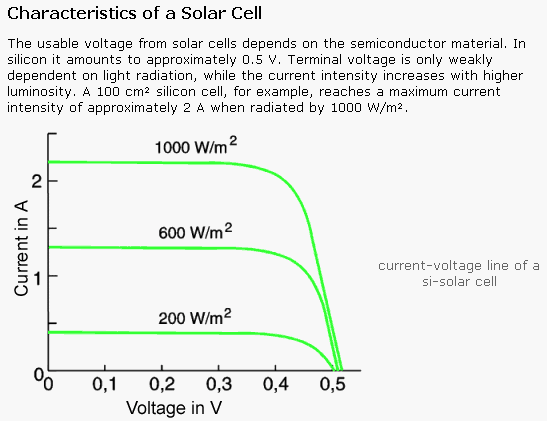 solar_cell_voltage_vs_light.gif