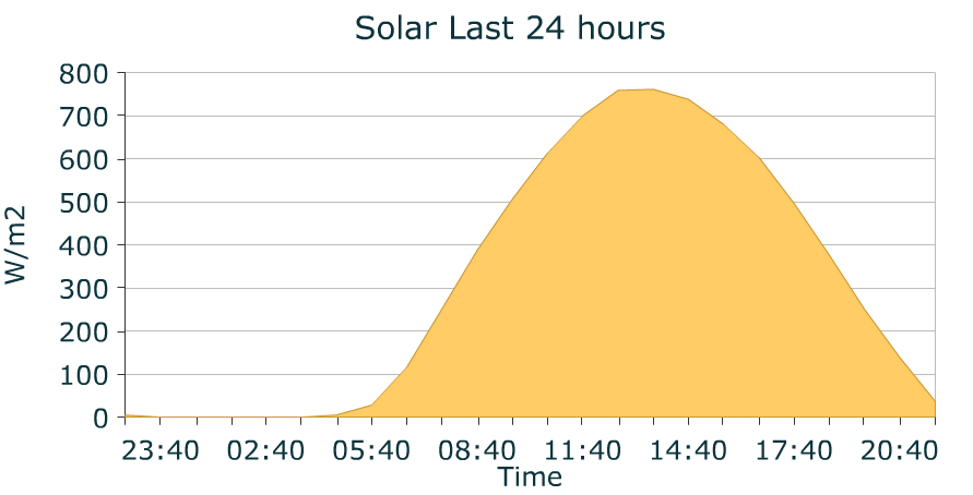 solar_graph.gif