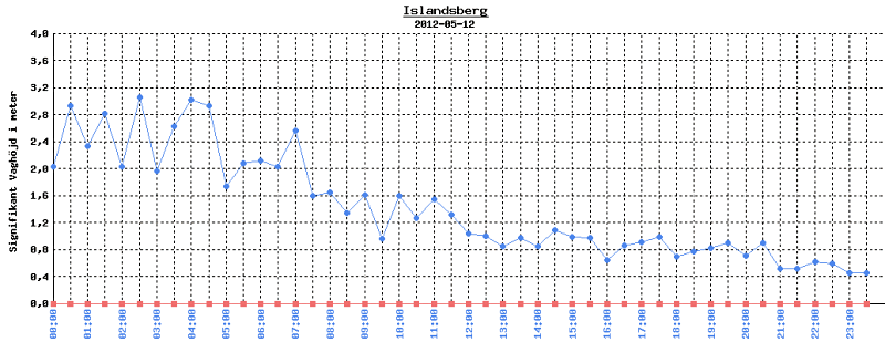 islandsberg_12052012a.gif