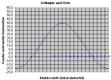 sol_april_oslo2.gif
