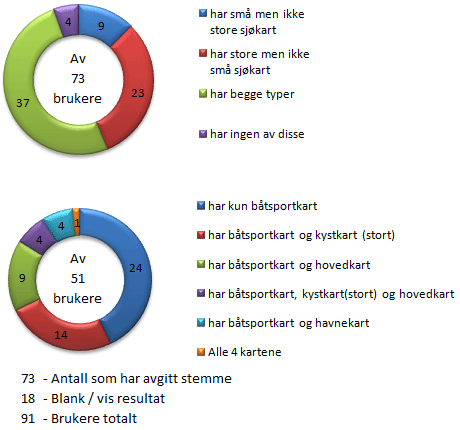 statistikk.gif