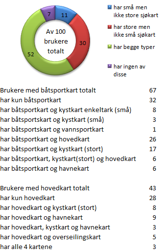 statistikk.png