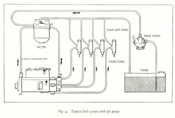 cav_fuel_system_with_lift_pump.jpg