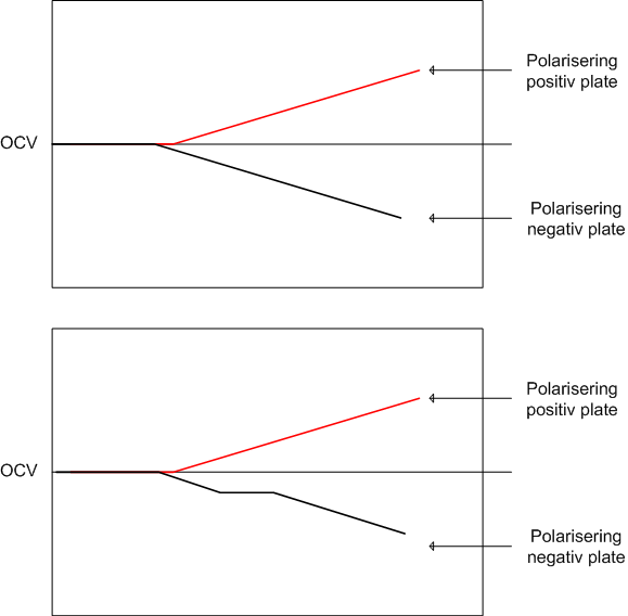 polariseringskurve.gif