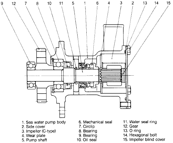 Noen Som Har Hatt Ute Sjøvannspumpe Med Impeller For Yanmar 4JHE ...