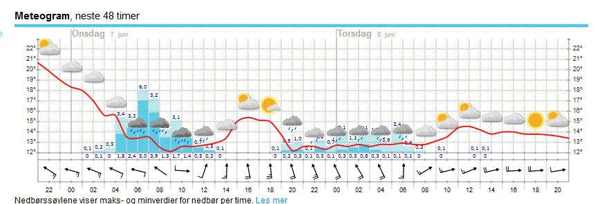 knippla_vaer_06062017.gif.3adc1fcea01168d47a74944254fcb2b2.gif