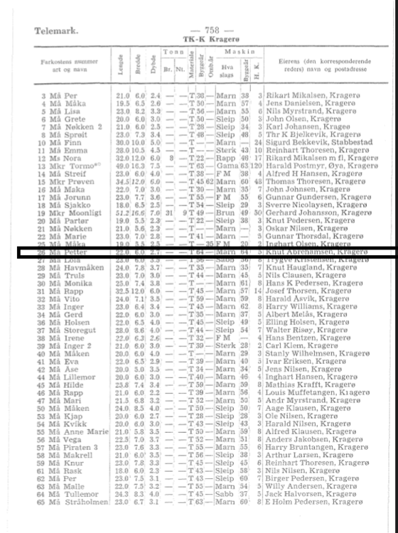 59ee1ca441118_Regiister1966.png.887e99d31c166fd52e58d497ee21a8ec.png