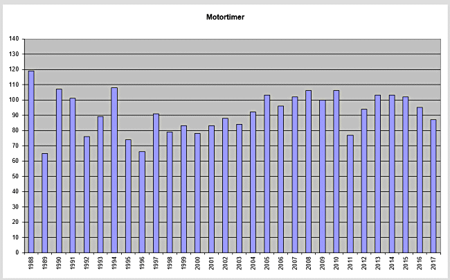 motortimer_1988_2017.gif.e72a9800c1938ffb179d8c65337d5f87.gif