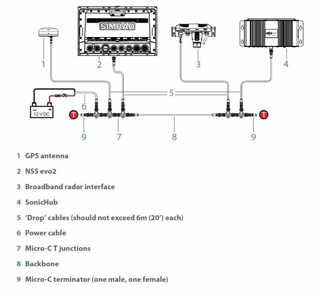 NMEA2000.jpg.6eeb24061d6638b2f3101372c6558846.jpg