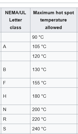 NEMA_Insulation_class.png.e944dff164f60ce11677fcd3e6f32515.png