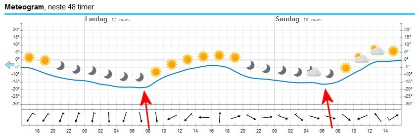 minusgrader.jpg.44e5ee651a089c0da5ab076ed346acf6.jpg