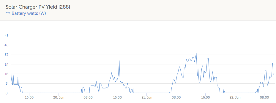 762141792_Skjermbilde2018-06-22kl_10_44_51.png.d69545aabec20e8c624814c39fe51acf.png