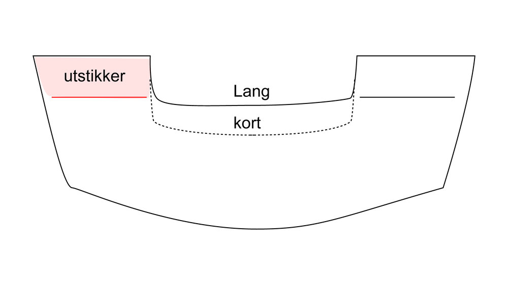langkort.jpg.7f1b1a0935ace96857156c7f1d0135b6.jpg