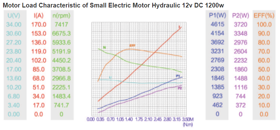 415557818_Motordata01.PNG.00c3807233191c28b5fce7c50c71e0e8.PNG