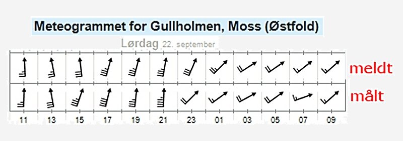 meteogram_knud.jpg.947d818b71b7593370bbd0df96759e95.jpg