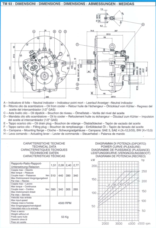 TM93.PNG.bab769788c0bded6b351f368c54cccb7.PNG