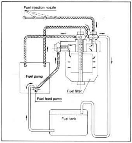 fuel_flow.jpg.0e54c28a52304ab9dc862c4571f9918c.jpg
