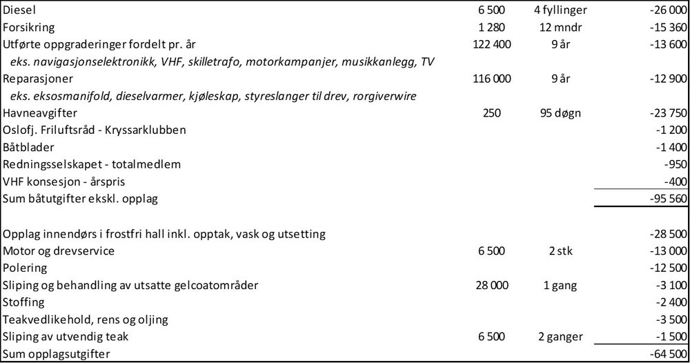 1012283539_BonusV-kostnader-2.jpg.67a55fb7cc0b034decc2a362a3c1ebce.jpg