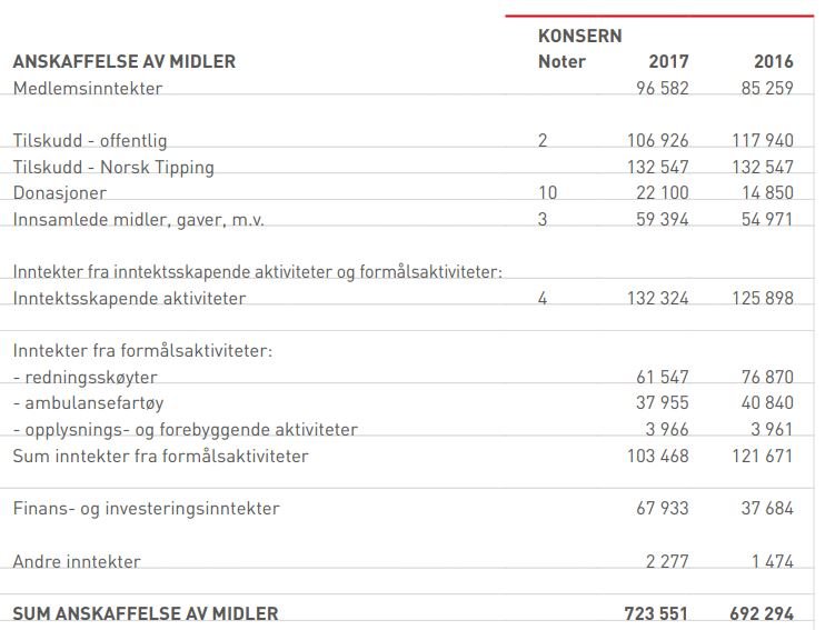 1127912804_RS_arsrapport2017_v6-Interaktiv.jpg.75576b269b009023f385f3a1ff5d67a7.jpg