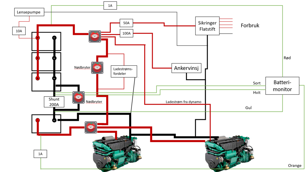 2044852260_strmoversiktmedshuntver4.PNG.31a89d05ce69038c76b323ec5d10140b.PNG