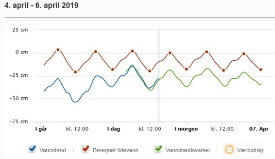 tidevann.jpg.b5d273b587b69074852f67e840df1c7a.jpg