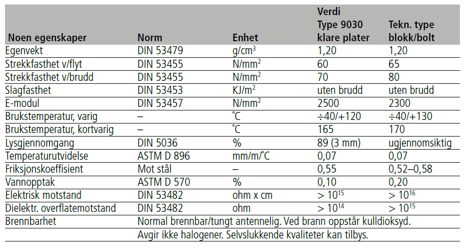 1098848263_PCmaterialegenskaper_2.PNG.50a59112da4fdcba9241178258166b4d.PNG