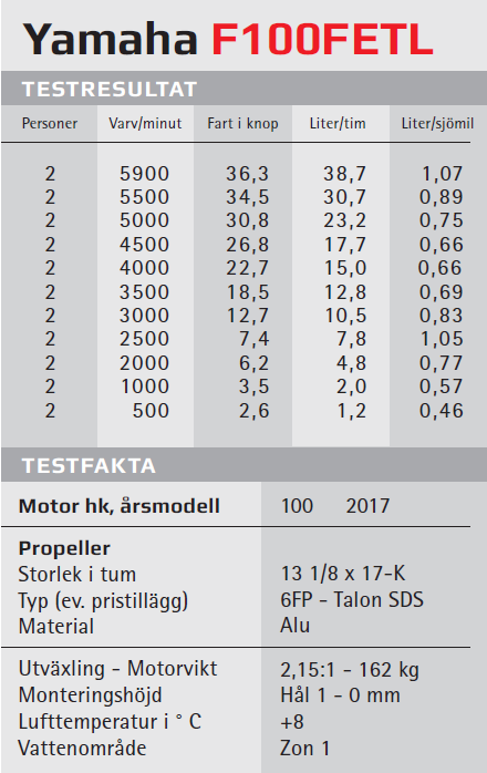 1222293206_Yamaha100_Finnmaster55BR.PNG.da8d0d33a09754741ad25c247cec9012.PNG