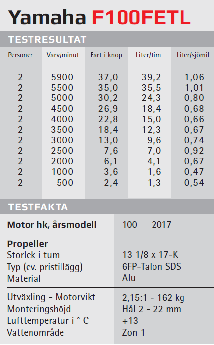 603951766_Yamaha100_BusterXL.PNG.4ddce5bf4f73b26ab981db6b8f4f0f14.PNG