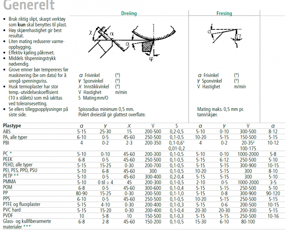 618202324_Astrup-maskineringiplast01.PNG.bce0aae472a78ebf1edaabfacd2f54ab.PNG