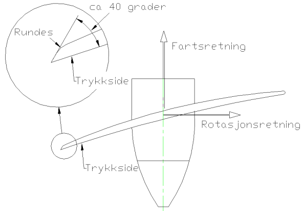 sliping_av_propell_ved_synging.gif.8faa7b03980b5dd6b0a67b6472c74b26.gif