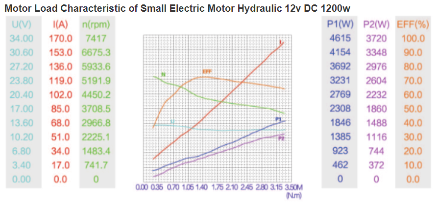 1907834818_Motordata01.PNG.db49e888875a33f5b62a000da5aaec52.PNG