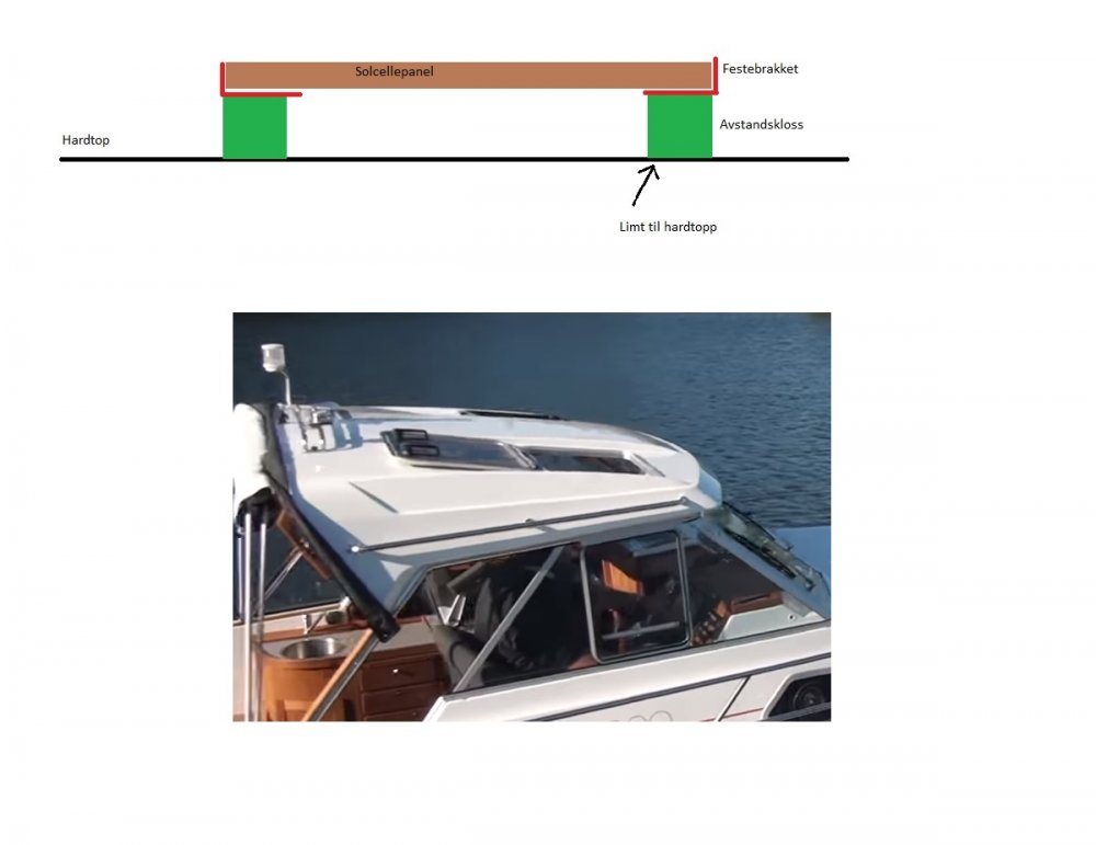 solcellepanel.jpg.b22f841fb57aee0e4ce47b20d3c2511f.jpg