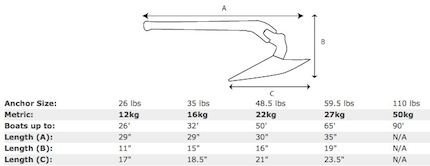 1-cqr-plow-boat-anchors-dimensions.jpg.64749dd0a8bfa21693566a6f30068166.jpg