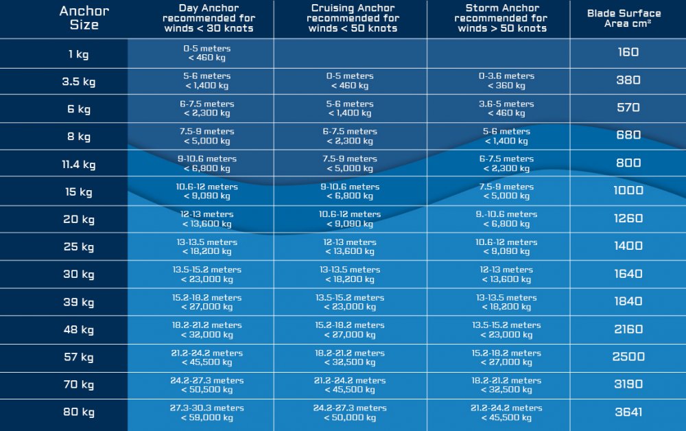 Anchor-Sizing-Guide-metric.jpg.b676de33db443aa1415886a007a3b0c0.jpg