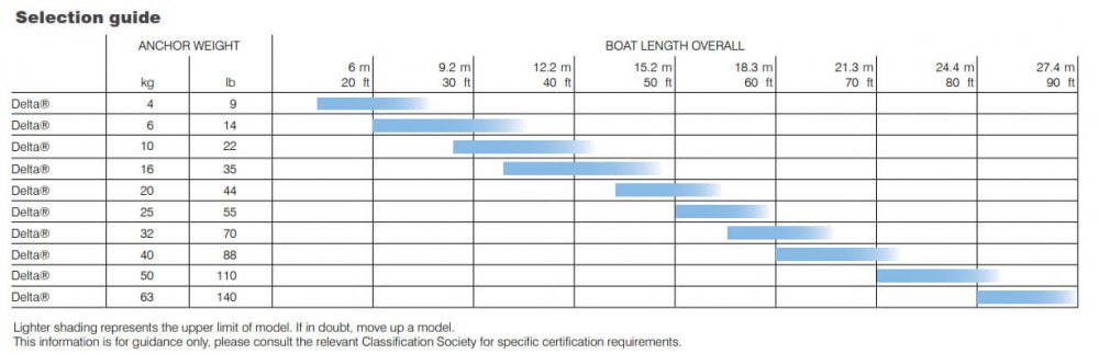 Delta-Anchor-Selection-Guide.jpg.30c26dd495697fa0c809dbfbb01c32c7.jpg